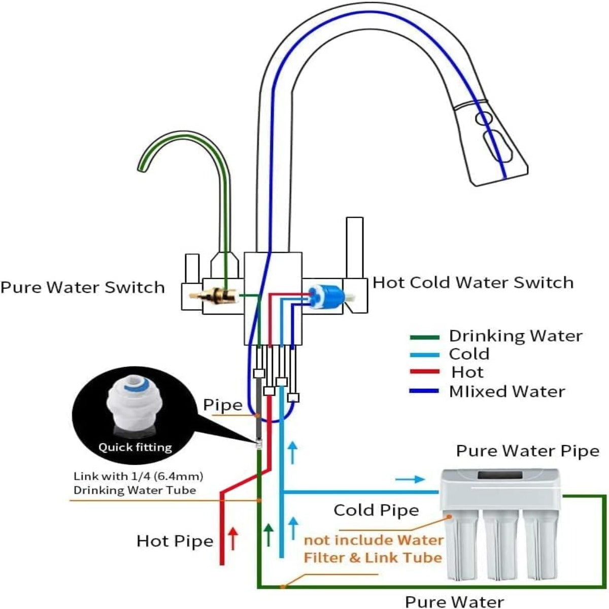 Wanfan kitchen sink faucet with pull-down sprayer 3-in-1 water filter