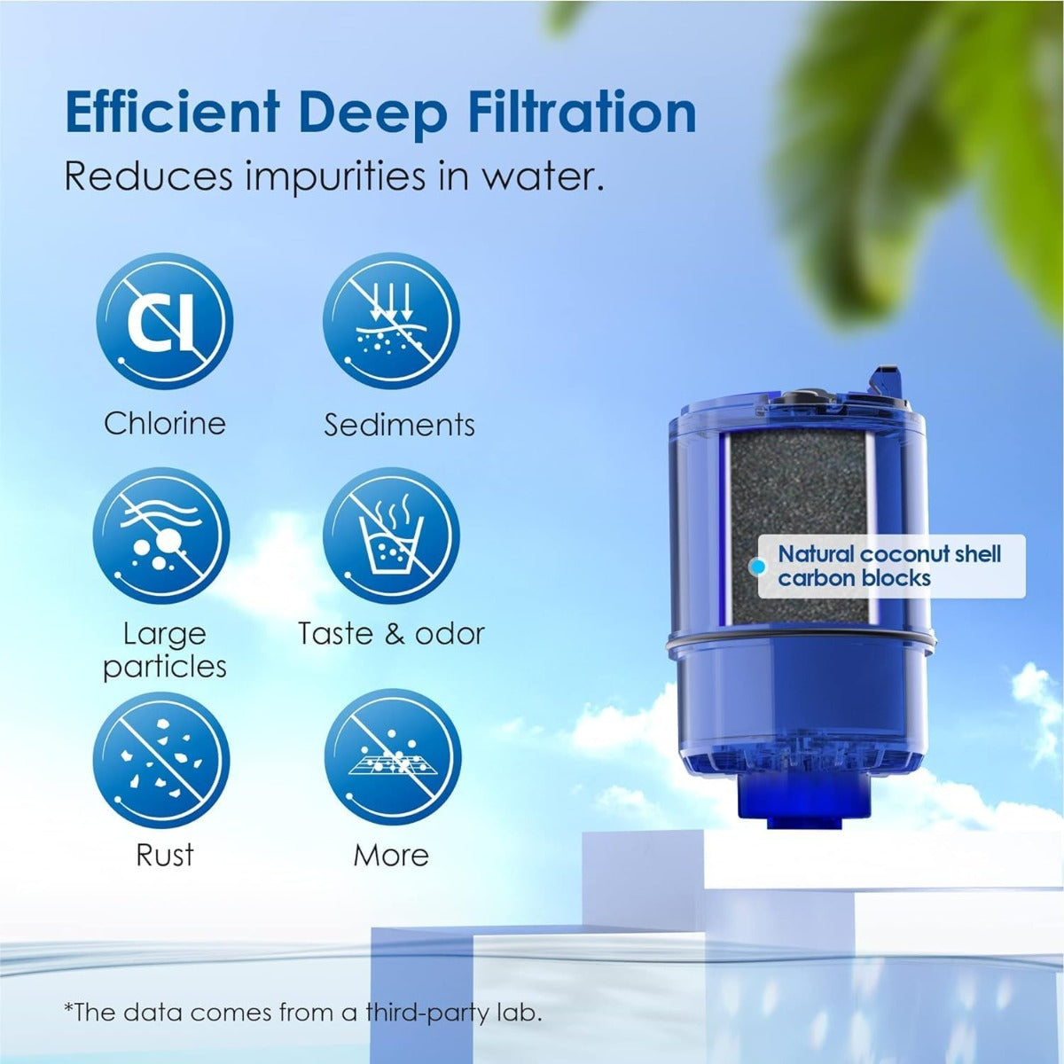 Waterdrop NSF Certified Water Filter Model: WD-C08A