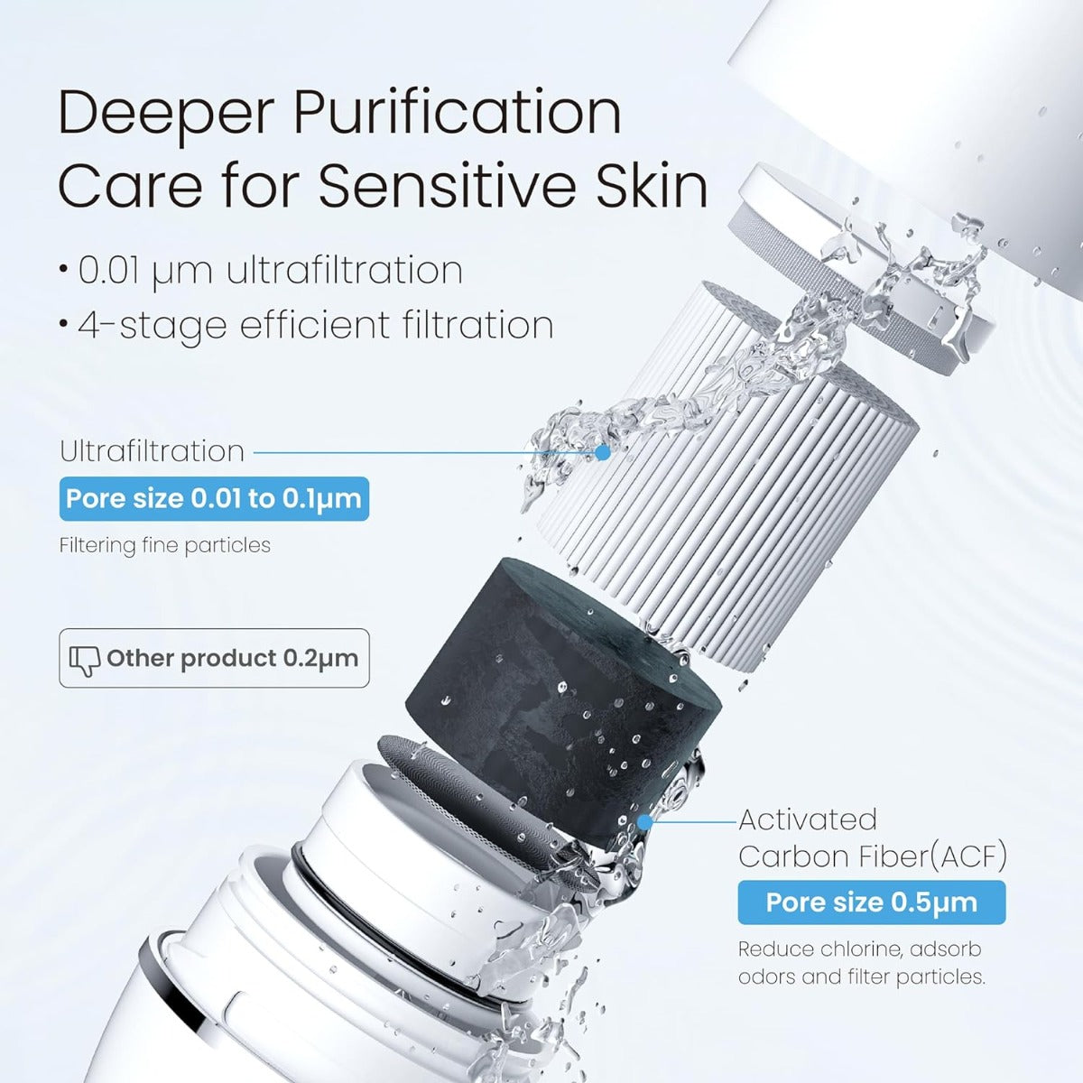 Water drop ultrafiltration System for skin care White (1 filter)